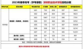 深圳信息职业技术学院专业组代码是多少 深圳信息技术学院