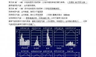 七年级地理下册知识点总结 七年级地理复习提纲