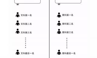 平行志愿数字什么意思 一图看懂平行志愿