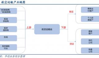 2021年机场建设费和燃油费多少 燃油费和机场建设费