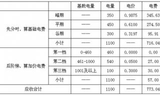 哪些地区不能申请电价一户多人口政策 一户多人口降电费