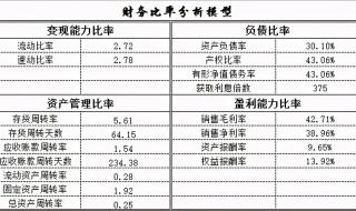 exlc表格制作难吗 新手怎么制作表格