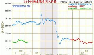 今年金价最高多少元每克 今天金条多少钱一克