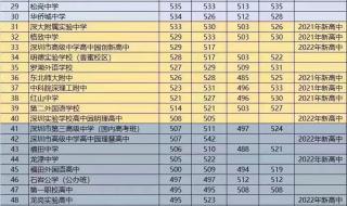 深圳中考分数怎么计算