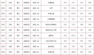 合肥工业大学各专业的录取分数线