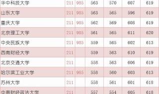 在天津考620分能上怎么样的大学 620分能上哪些大学