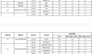 杭州师范大学和浙江师范大学哪个好一些杭州