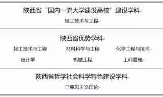 西安科技大学在陕西省的排名