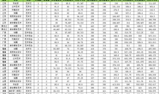 杭师大2021录取分数线 杭州师范大学分数线