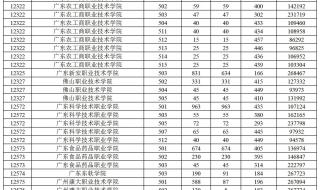 2021年高职高考志愿什么时候填 大专什么时候填志愿