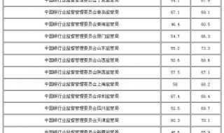 河南考广东分数线高吗 河南省公务员分数线