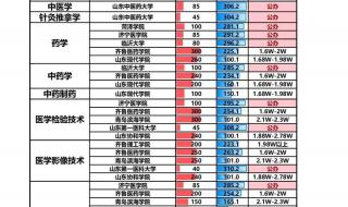 山东理工大学专升本怎么样 山东专升本