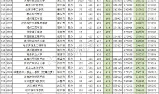 2020年985各省录取分数线 2020大学录取分数线