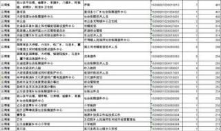 三支一扶考完试发朋友圈文案 考完三支一扶的哭了