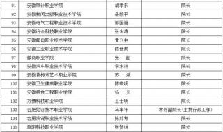 安徽大学江淮学院和安徽农业大学经济技术学院哪个好