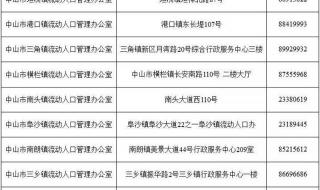 在职研究生报名时间2022预报名 预报名时间