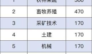 2021山东科技大学招专科生吗 山东理工大学专科