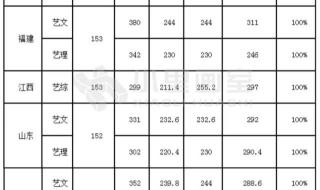 2021年高考长沙理工大学录取分数线多少 长沙理工大学分数线