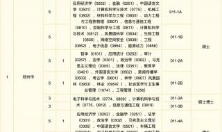 选调生考试时间如何分配 河南选调生报名时间