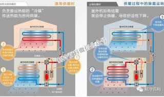 空调制热的正确打开方法 冬天空调制热的正确打开方法