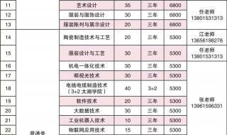 2022江南大学研究生专业目录 无锡学院2022年招生计划