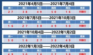 天津丹河北道限号吗 天津限号2022最新限号9月