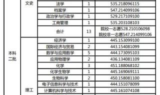 天津中考分数线下来了吗 天津师范大学录取分数线