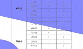 甘肃三支一扶成绩出来了怎么查排名 甘肃省三支一扶成绩查询