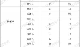 甘肃省三支一扶成绩查询流程