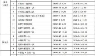 填志愿时间先后会有影响吗 填报志愿时间和截止时间