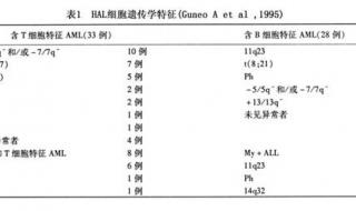 请问四川职业技术学院和成都职业技术学院比较那个要好一些 成都职业技术学院怎么样