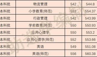 2023年733分能上广铁一中吗 广州中考录取分数线2022