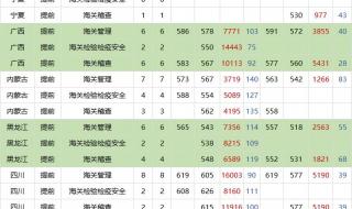 2022年春季上海征兵时间 上海马拉松2022年比赛时间