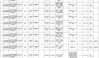 山东省事业编2021考试时间 山东省事业编考试报名时间