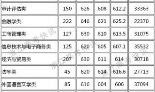 山东财经大学和安徽财经大学哪个好