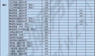 河南理工大学分数线多少2020 河南大学2020录取分数线