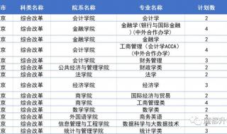 上海中考400多分能上什么高中 2021上海中考分数线与录取线