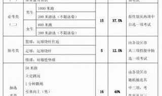 福州2022中考各学校录取分数线 福州中考分数线2022年公布