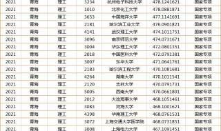 2022年470分能上什么大学 470分理科能上什么好大学