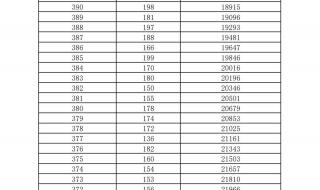 2021怎么在网上填志愿中考 2021年志愿模拟填报表格