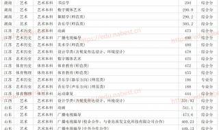 2021山东聊城大学详细介绍 聊城大学2021录取分数线