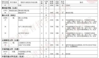 天津外地车限号规定 天津限号2022最新限号4月