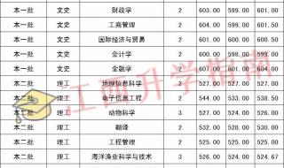 集美工业学校2023录取分数线 厦门集美大学录取分数线