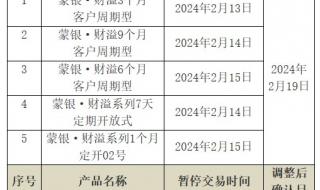 2024年长沙银行春节初几上班 银行过年什么时候放假2024