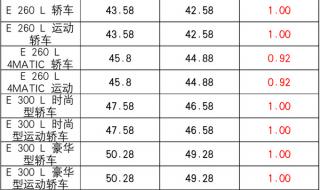 梅赛德斯属于奔驰什么车系 所有奔驰都是梅赛德斯吗