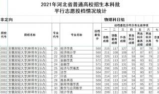 2023陕西录取结果一般多久出来