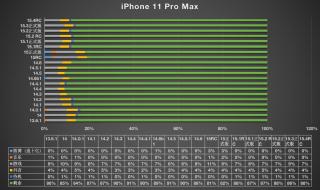 苹果15各系统版本更新时间 IOS15.4正式版什么时候更新