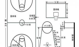 儿童篮球场地标准尺寸 篮球场地尺寸图