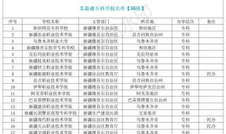 一本军校211有哪些 211学校名单一览表