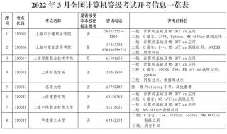 上海计算机类中级职称有哪些